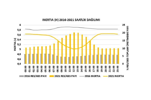 Inertia Neden Önemlidir?