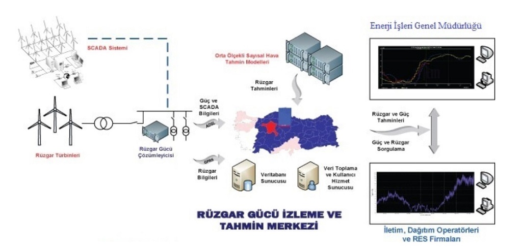 layout styles